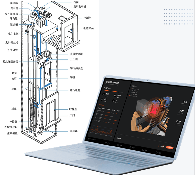 麻将胡了网址取消电梯15天维保一次规定？卓越电梯物联网平台全方位保障安全！