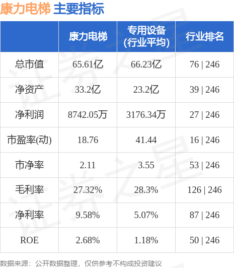 麻将胡了技巧股票行情快报：康力电梯（002367）6月2日主力资金净买入6738